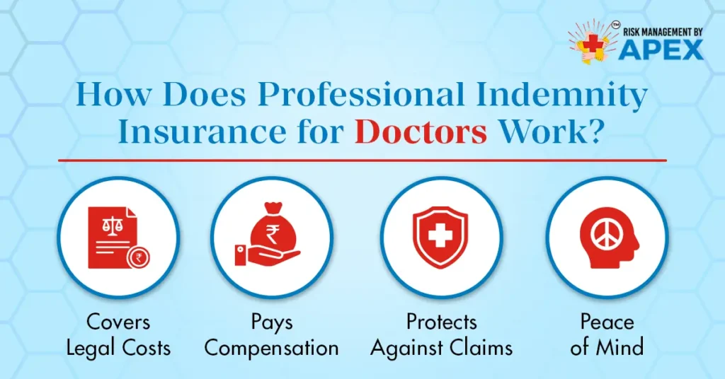 How Does Professional Indemnity Insurance for Doctors Work by Risk management by Apex